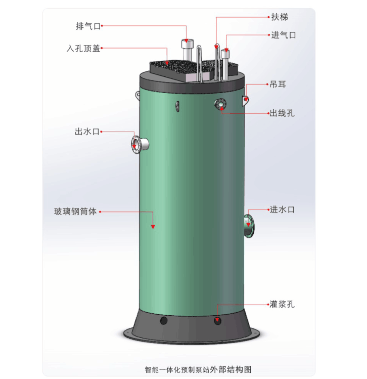 弘泱一體化預制泵站回填技術