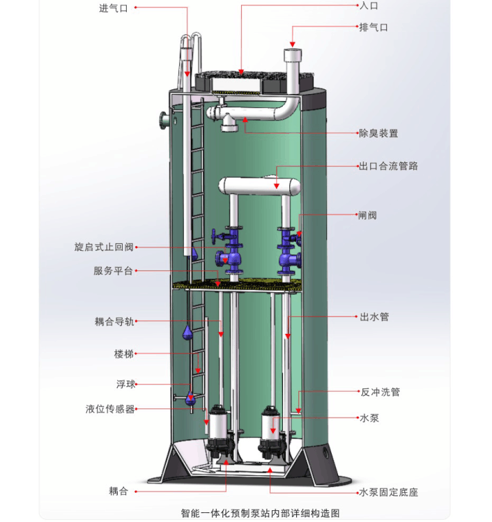 智能一體化預制泵站內(nèi)部詳細構造圖