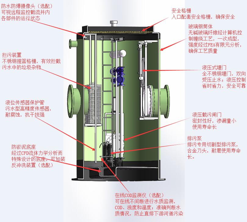 一體化截流井(智能一體式截流井)